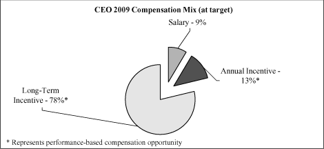 (BAR CHARTS)